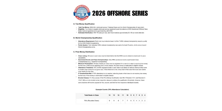 IHRA Travel Money Structure Raises Class Grouping Questions