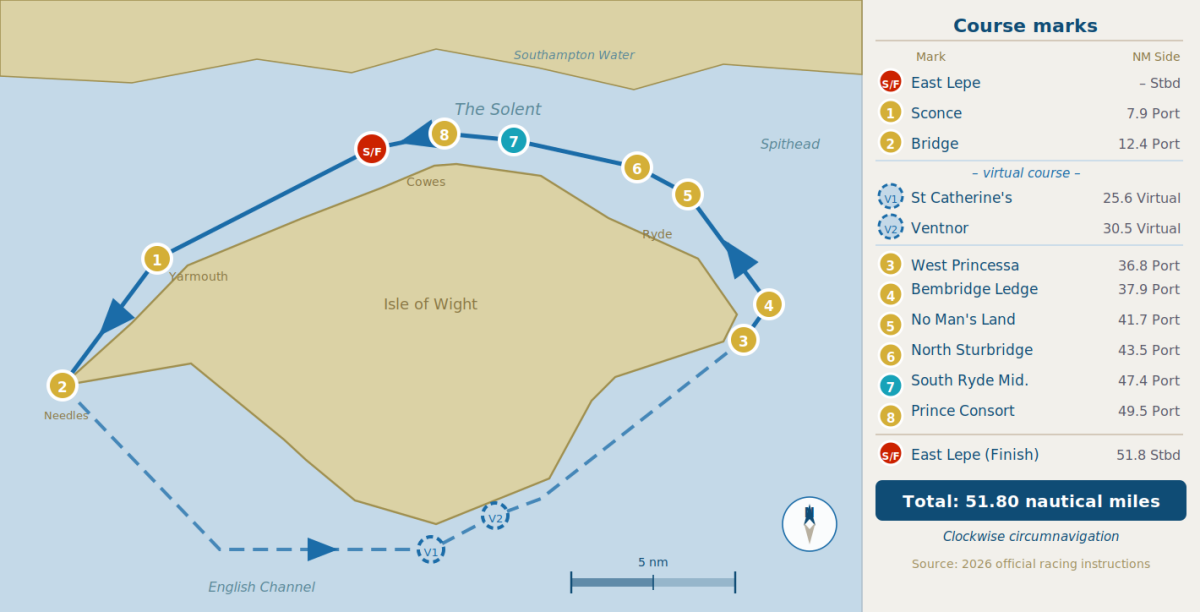 MDL Marinas Shamrock Round the Island 2026 course map – 51.8nm anti-clockwise circumnavigation of the Isle of Wight