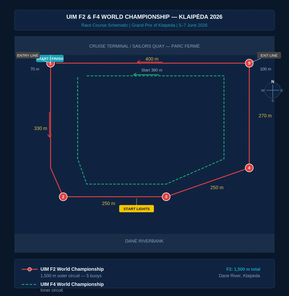 UIM F2 and F4 World Championship race course schematic, Klaipėda 2026 - Grand Prix of Klaipėda, Danė River