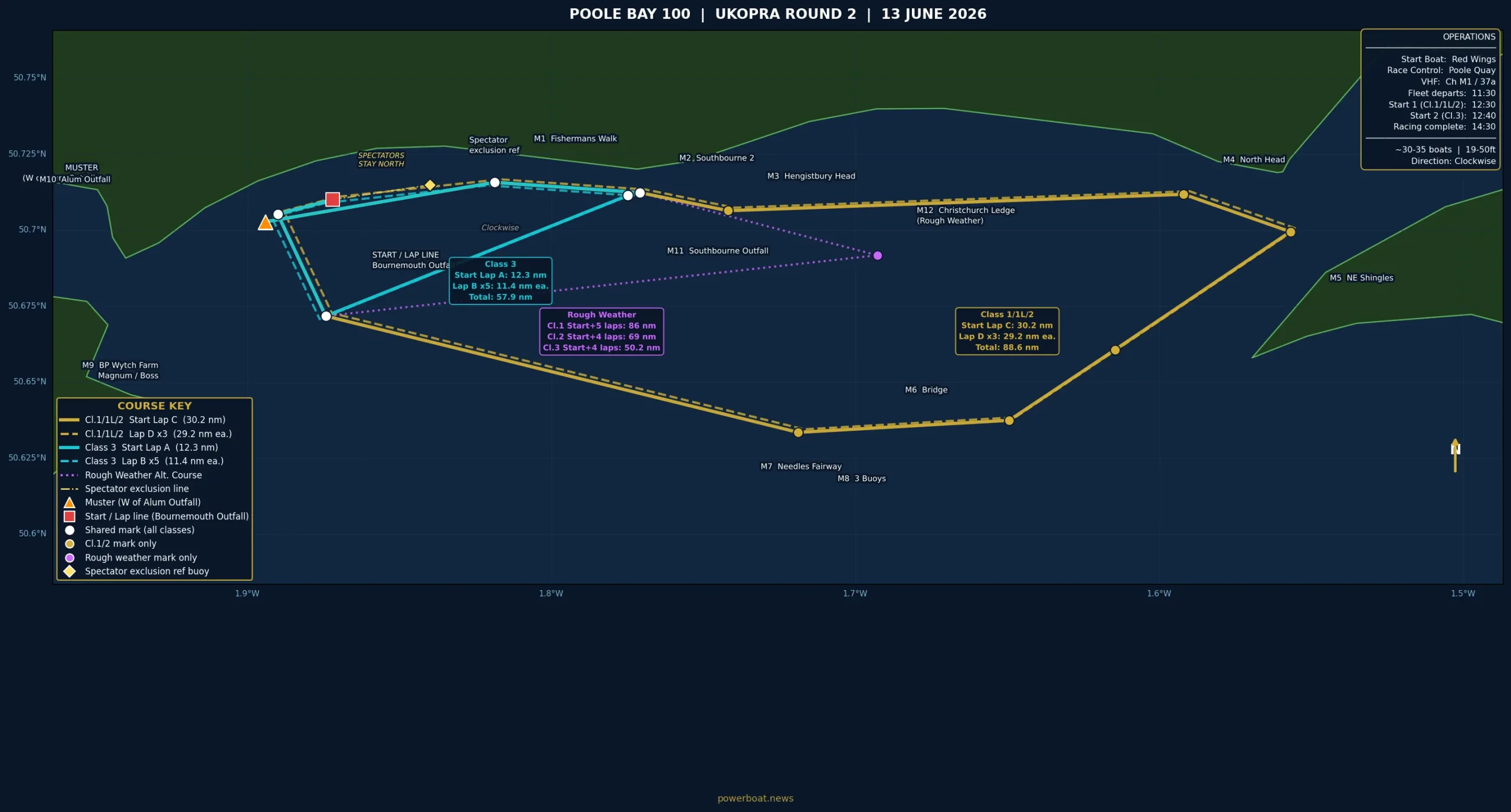 Poole Bay 100 2026 race course map - UKOPRA Round 2, showing Class 1/1L/2 and Class 3 courses with all marks