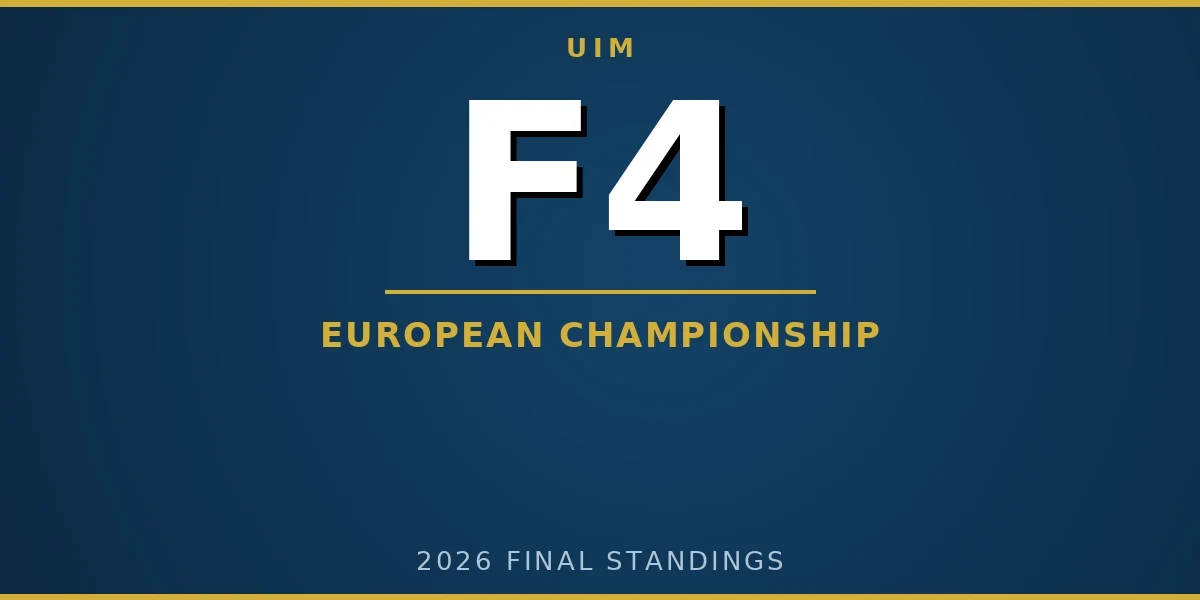 F4 European Championship